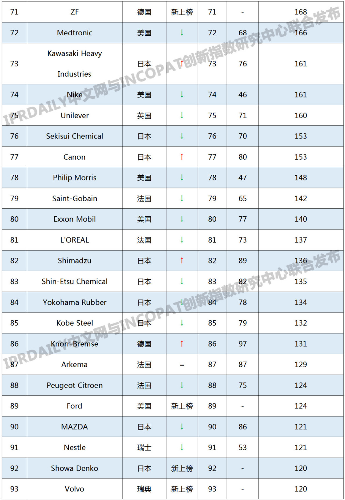 2019年国外企业「PCT中国国家阶段」专利申请排行榜(TOP100)