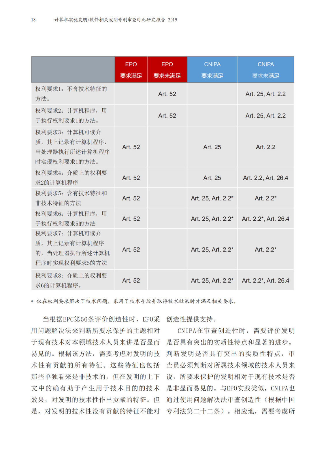 中欧两局联合发布计算机实施（CII）相关发明领域联合研究报告