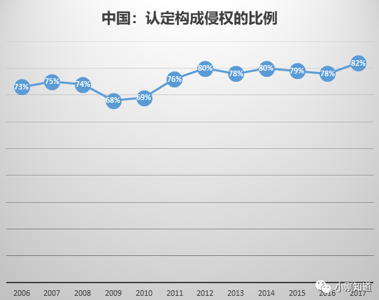 驳《2019年中国WTO合规报告》对中国知识产权的负面评价