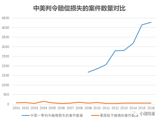 驳《2019年中国WTO合规报告》对中国知识产权的负面评价