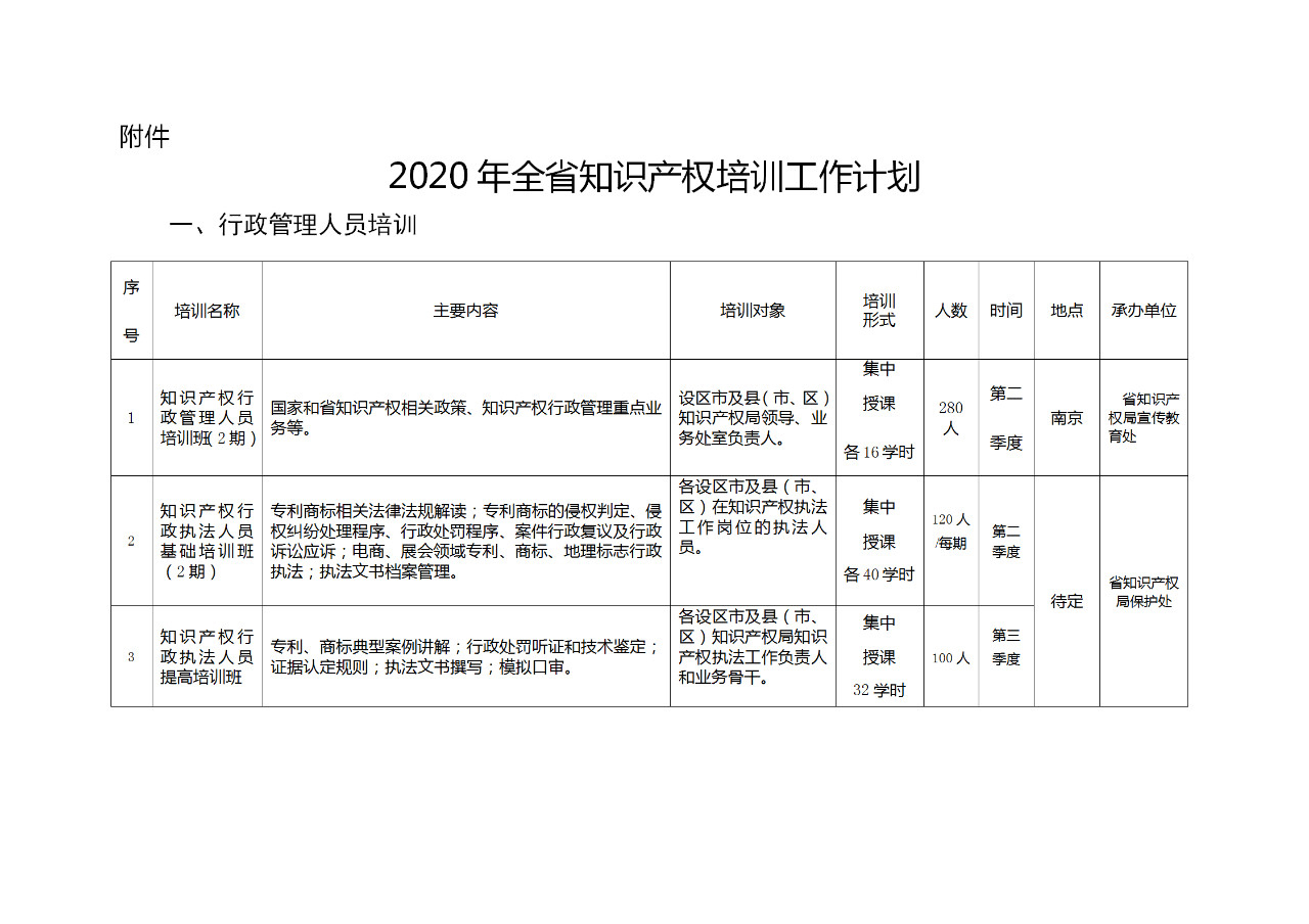 江苏：将知识产权专业初级、中级和高级职称纳入国家统一考试