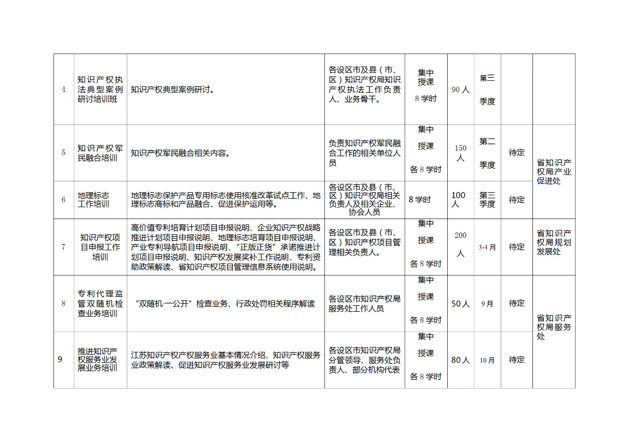 江苏：将知识产权专业初级、中级和高级职称纳入国家统一考试