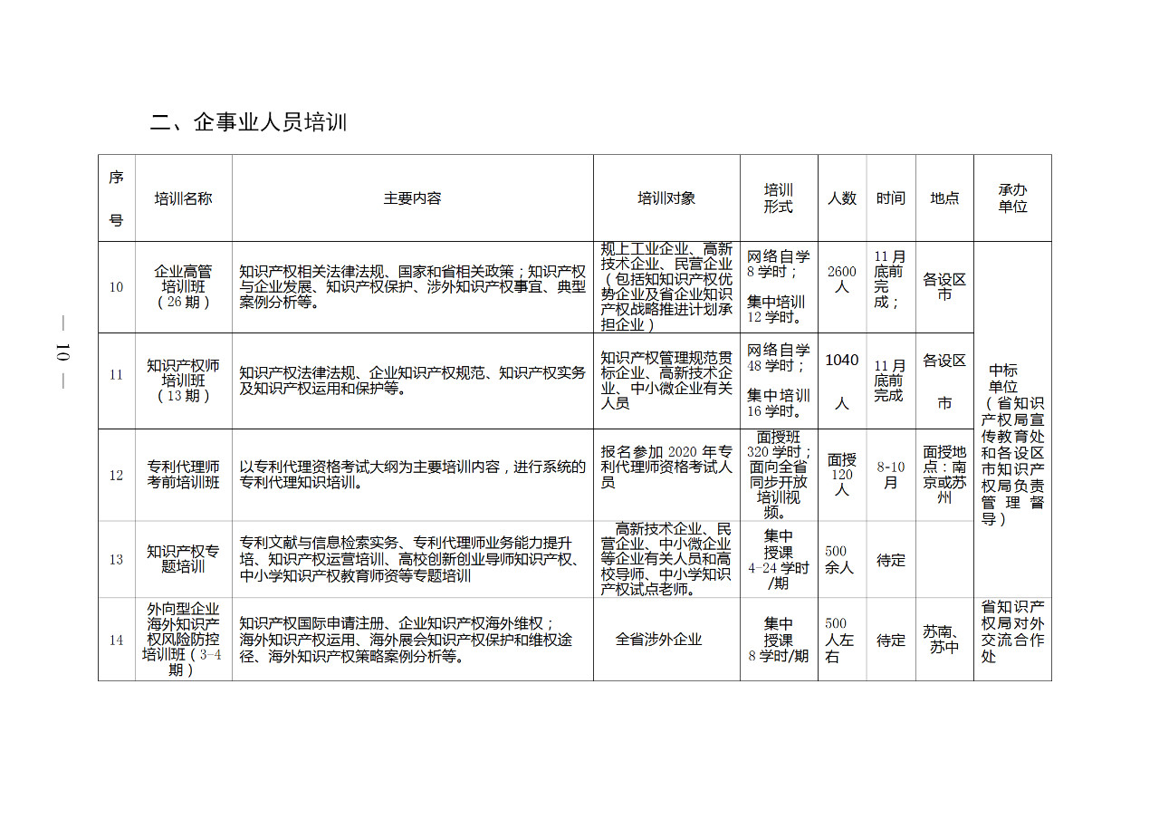 江苏：将知识产权专业初级、中级和高级职称纳入国家统一考试