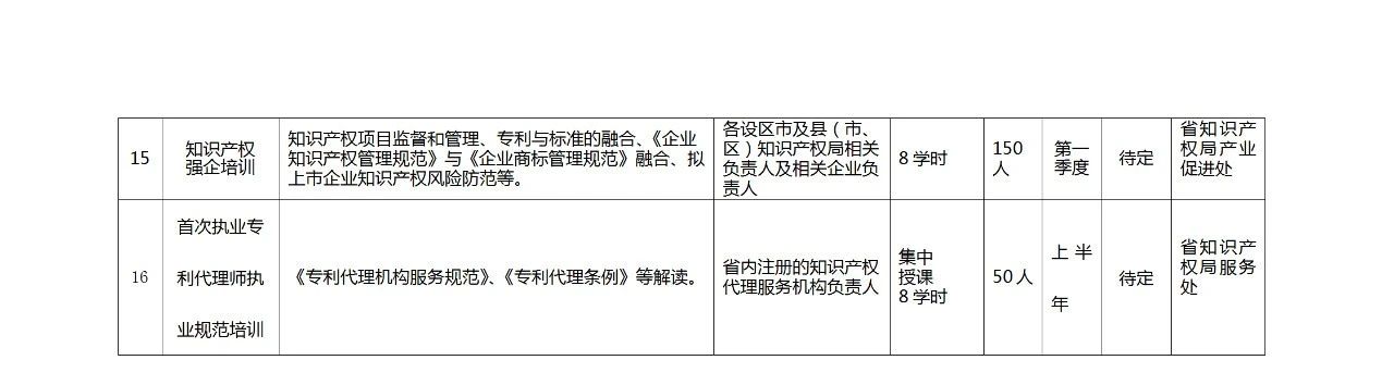 江苏：将知识产权专业初级、中级和高级职称纳入国家统一考试