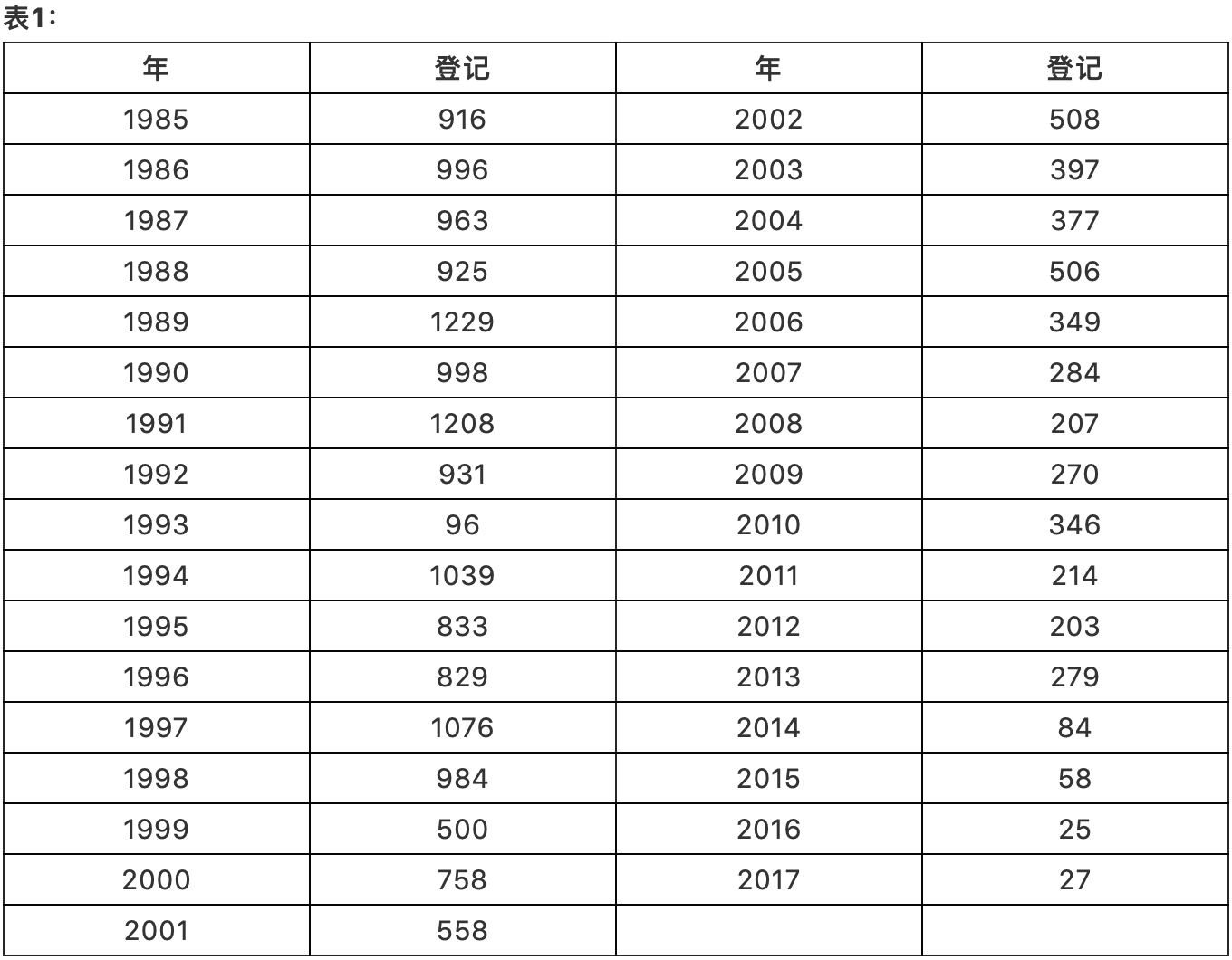 浅析集成电路布图设计在中国知识产权发展中对芯片设计企业的重要性