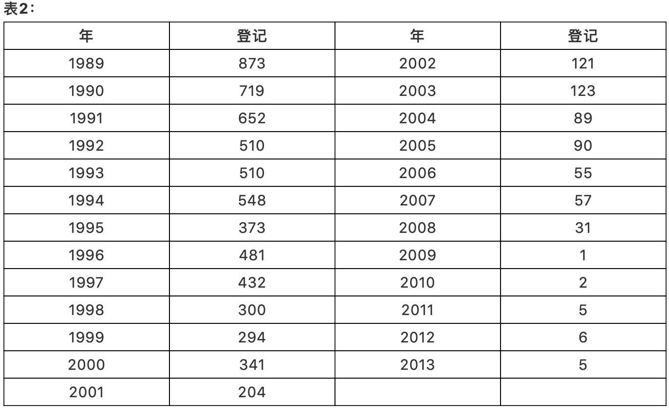 浅析集成电路布图设计在中国知识产权发展中对芯片设计企业的重要性