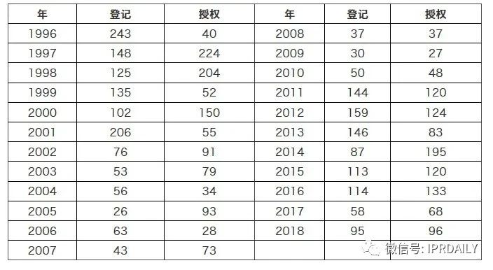 浅析集成电路布图设计在中国知识产权发展中对芯片设计企业的重要性