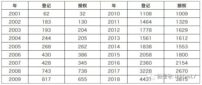 浅析集成电路布图设计在中国知识产权发展中对芯片设计企业的重要性