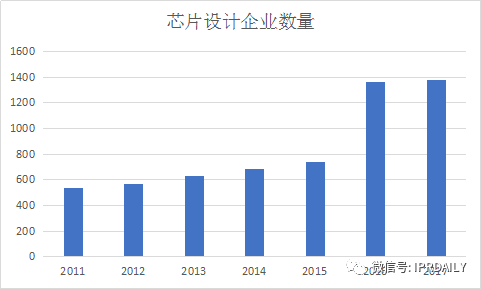 浅析集成电路布图设计在中国知识产权发展中对芯片设计企业的重要性