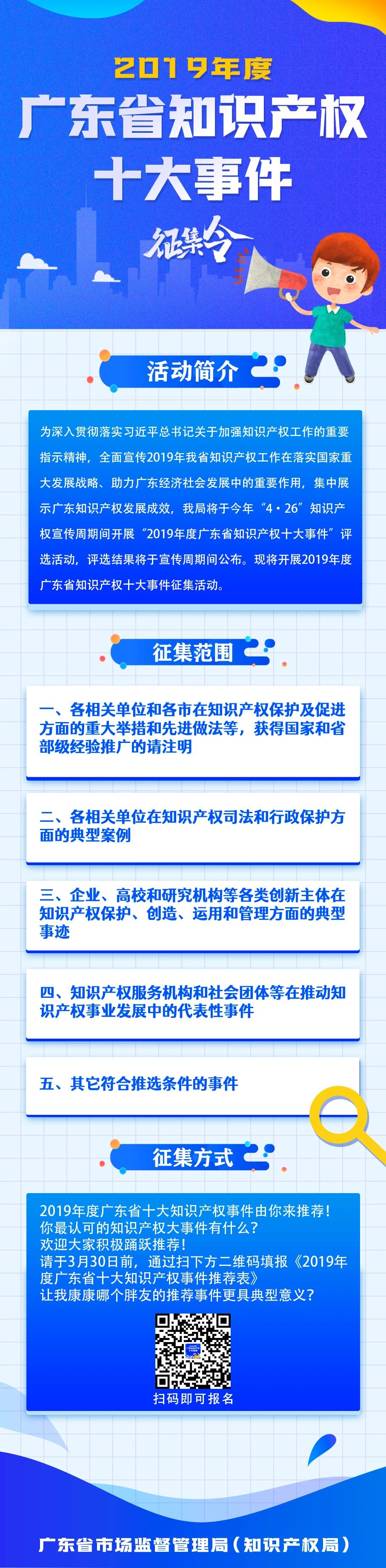 2019年度广东省知识产权十大事件征集令