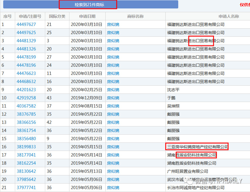 无一幸免！“安家”、“房似锦”、“徐姑姑”商标遭抢注！