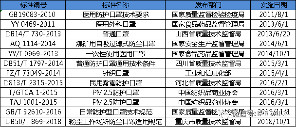 广东省口罩生产设备行业——专利导航分析报告（第一部分）