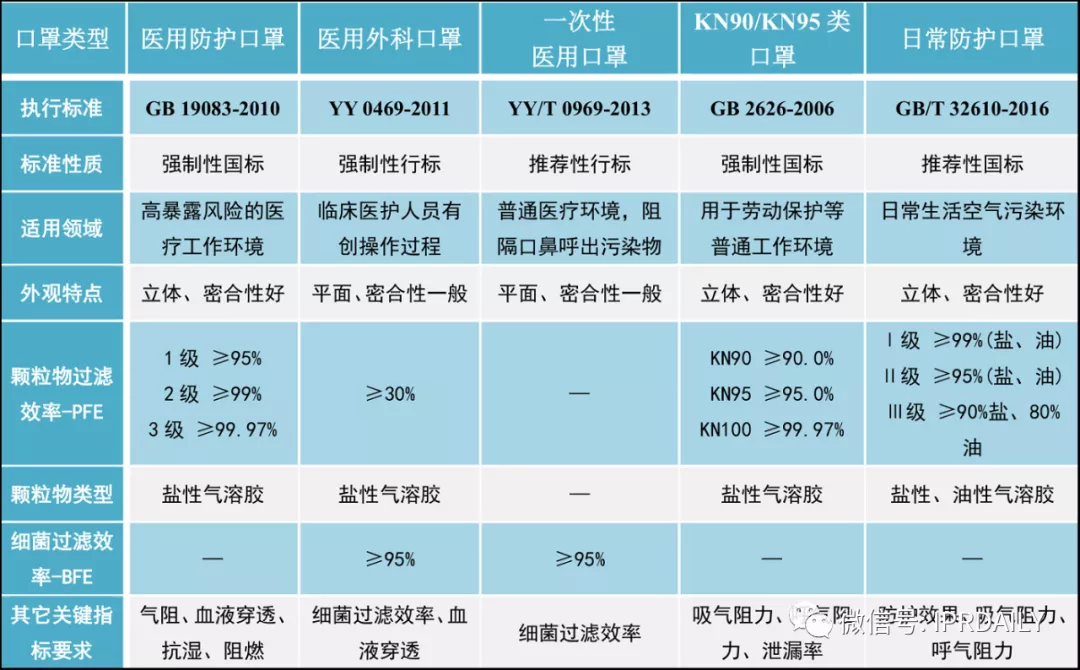 广东省口罩生产设备行业——专利导航分析报告（第一部分）