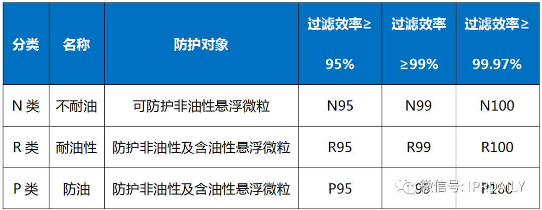 广东省口罩生产设备行业——专利导航分析报告（第一部分）