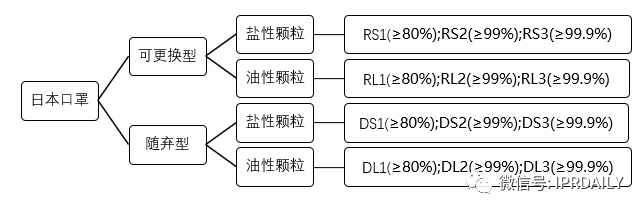 广东省口罩生产设备行业——专利导航分析报告（第一部分）