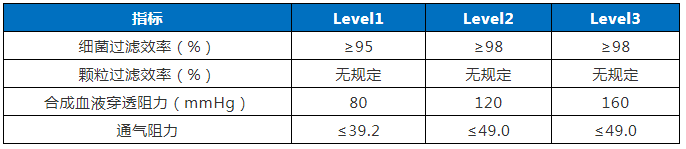 广东省口罩生产设备行业——专利导航分析报告（第一部分）