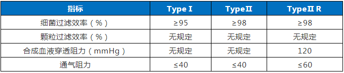 广东省口罩生产设备行业——专利导航分析报告（第一部分）