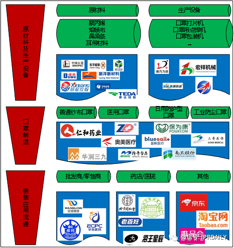 广东省口罩生产设备行业——专利导航分析报告（第一部分）