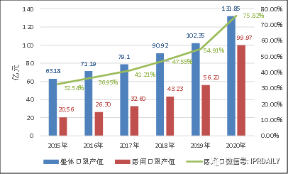 广东省口罩生产设备行业——专利导航分析报告（第一部分）