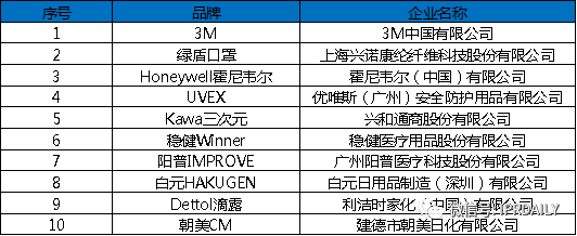 广东省口罩生产设备行业——专利导航分析报告（第一部分）