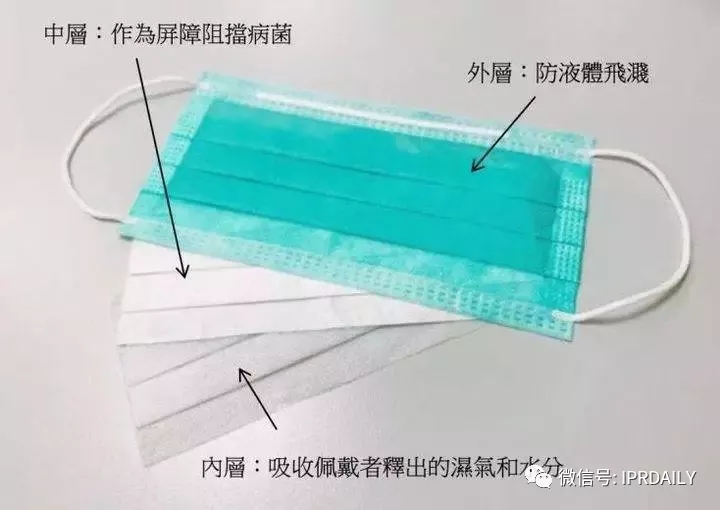 广东省口罩生产设备行业——专利导航分析报告（第一部分）