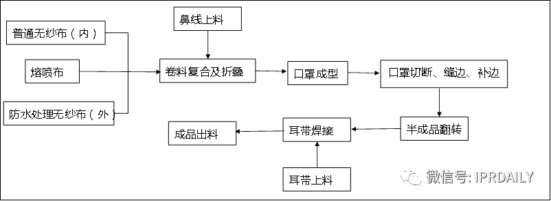 广东省口罩生产设备行业——专利导航分析报告（第一部分）