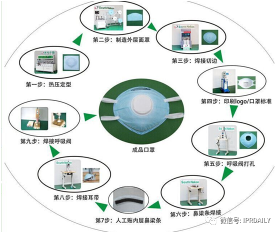 广东省口罩生产设备行业——专利导航分析报告（第一部分）