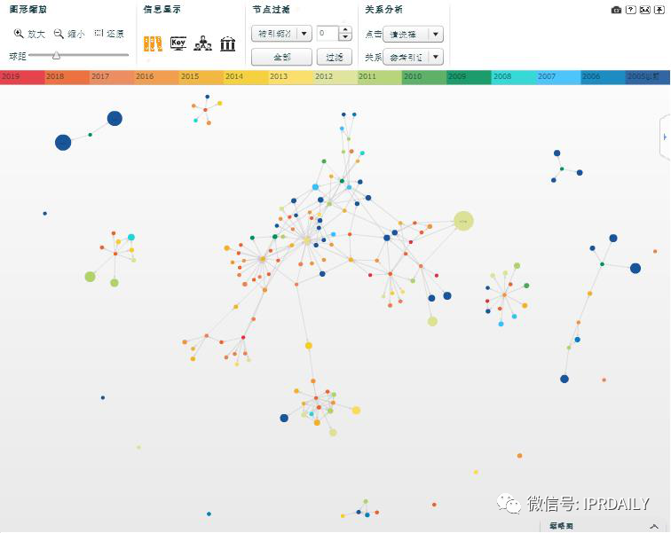 广东省口罩生产设备行业——专利导航分析报告（第一部分）