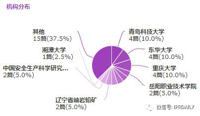 广东省口罩生产设备行业——专利导航分析报告（第一部分）