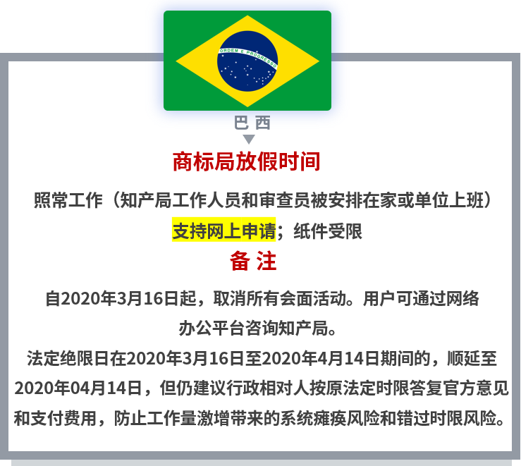 【共战疫情】世界多国商标国际申请相关官方公告和规定