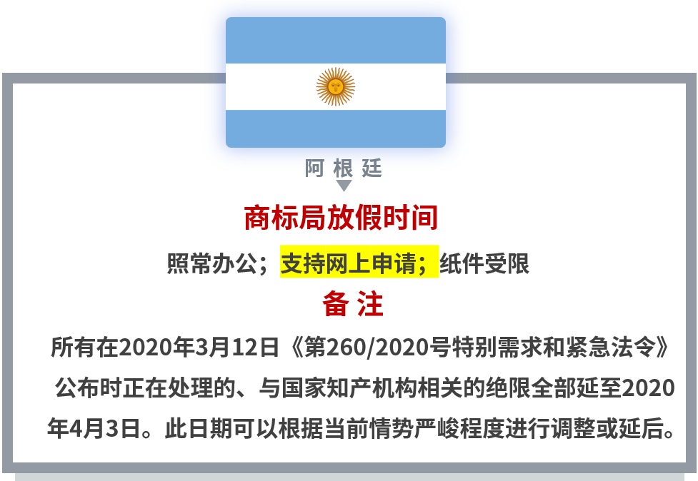 【共战疫情】世界多国商标国际申请相关官方公告和规定