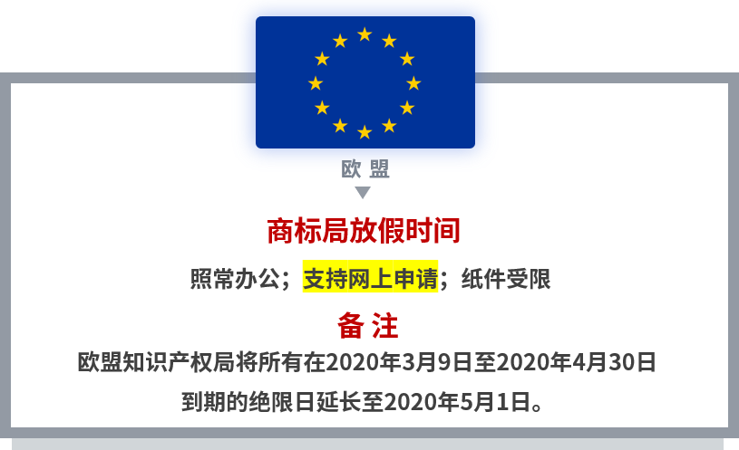 【共战疫情】世界多国商标国际申请相关官方公告和规定