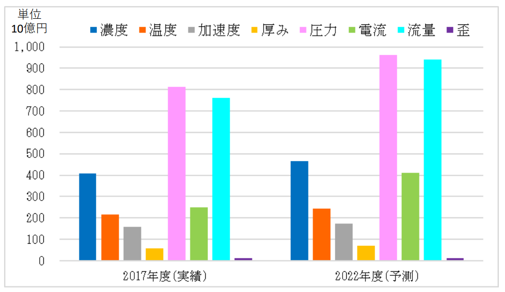 日本专利局发布高关注度技术专利及市场趋势报告