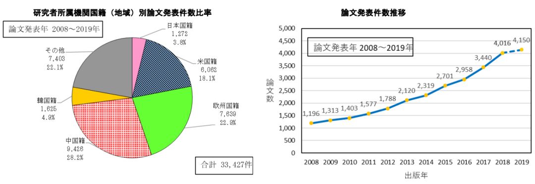 日本专利局发布高关注度技术专利及市场趋势报告