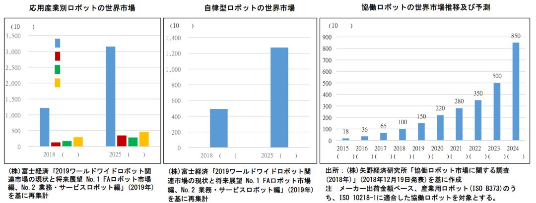 日本专利局发布高关注度技术专利及市场趋势报告