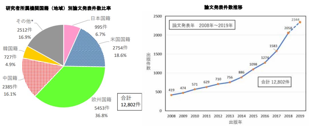 日本专利局发布高关注度技术专利及市场趋势报告