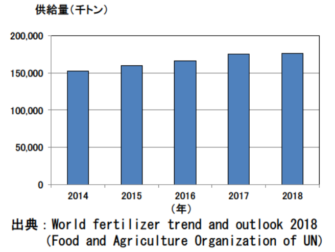 日本专利局发布高关注度技术专利及市场趋势报告