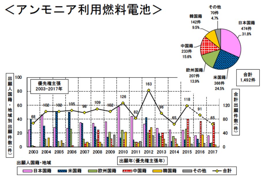 日本专利局发布高关注度技术专利及市场趋势报告