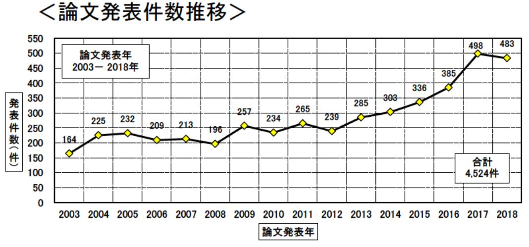 日本专利局发布高关注度技术专利及市场趋势报告