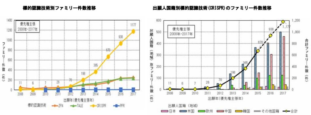 日本专利局发布高关注度技术专利及市场趋势报告