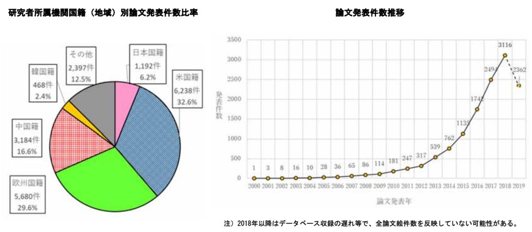 日本专利局发布高关注度技术专利及市场趋势报告