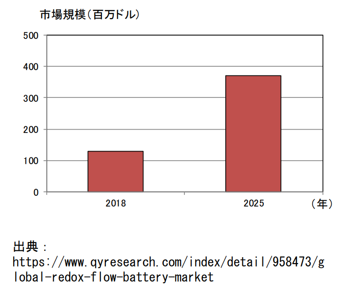 日本专利局发布高关注度技术专利及市场趋势报告