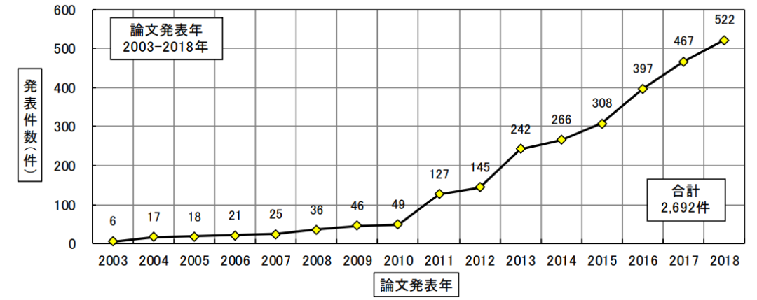 日本专利局发布高关注度技术专利及市场趋势报告