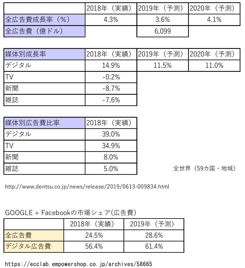 日本专利局发布高关注度技术专利及市场趋势报告