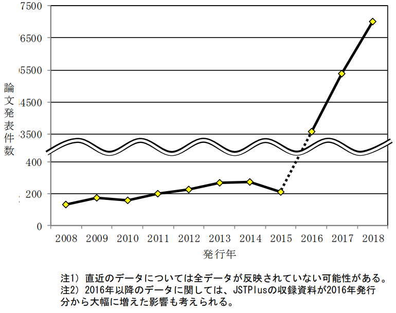 日本专利局发布高关注度技术专利及市场趋势报告