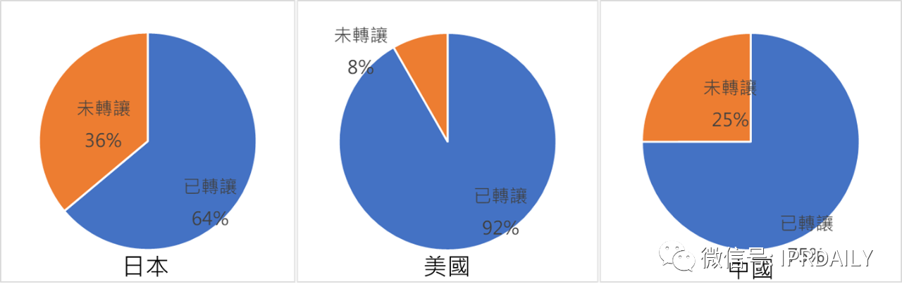 东芝内存专利在区域布局上的不足——铠侠公司的专利布局分析（一）