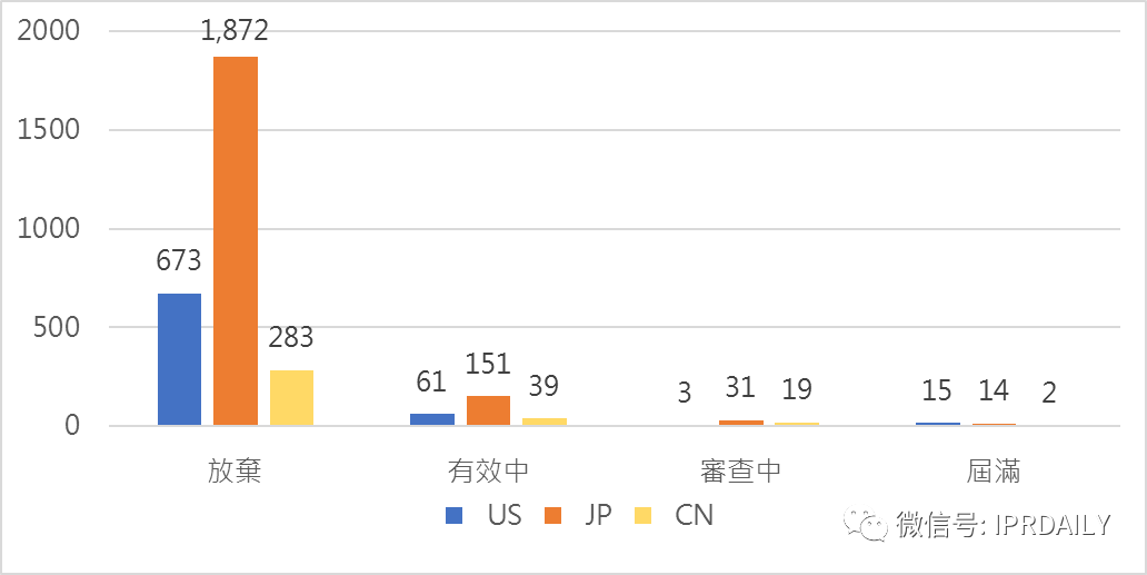 东芝内存专利在区域布局上的不足——铠侠公司的专利布局分析（一）