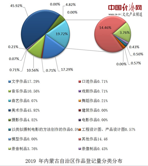 #晨报#首例“假口罩”公益诉讼：判赔823500元，全部用于疫情防控；韩国2019年知识产权贸易收支现8亿美元逆差