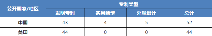 AI赋能医疗影像抗疫