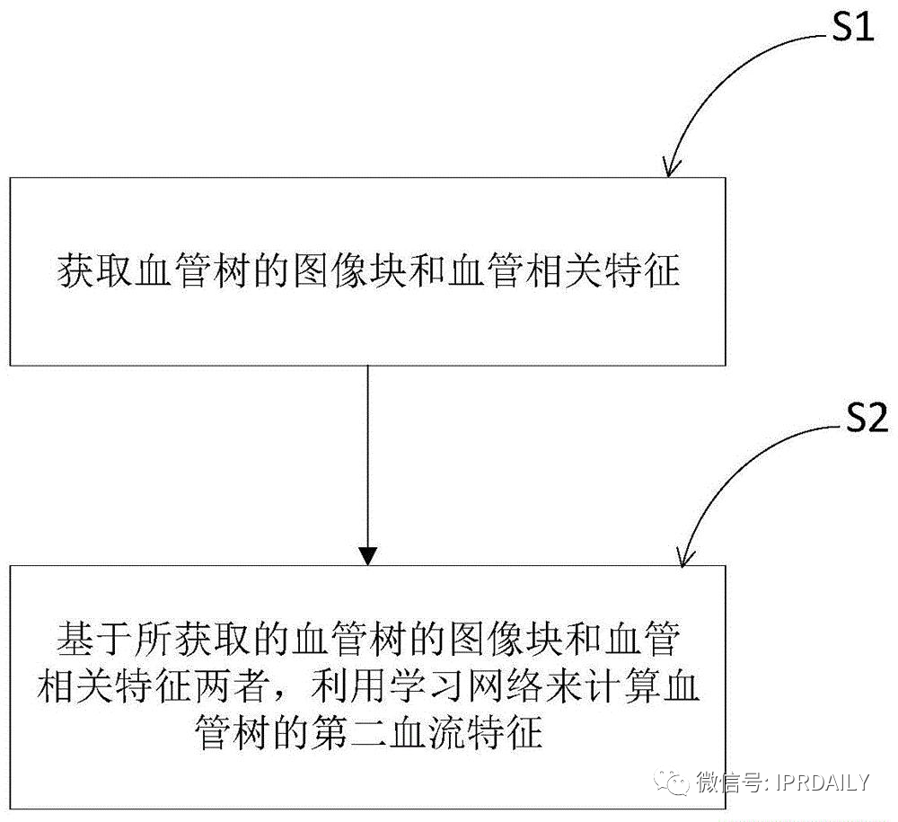 AI赋能医疗影像抗疫